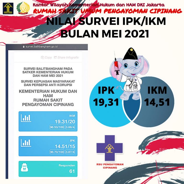 Laporkan Nilai Survei IPK/IKM Bulan Mei 2021. Karumkit : Demi Layanan Kesehatan Paripurna Kami Terus