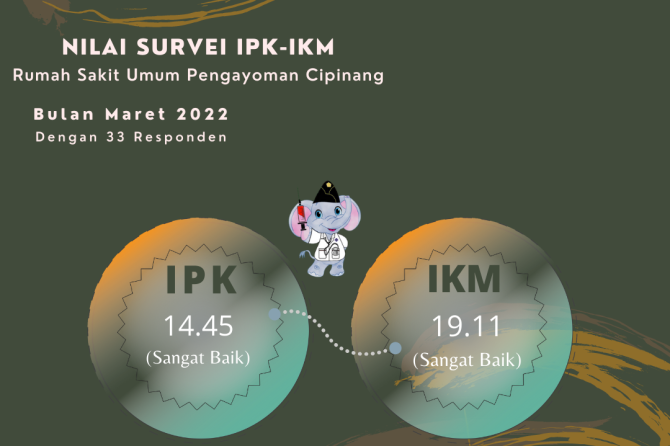 HASIL SURVEI IPK-IKM RSU PENGAYOMAN CIPINANG KANWIL KEMENKUMHAM DKI JAKARTA