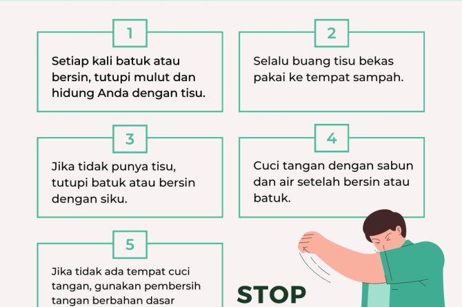 ETIKA KETIKA BATUK DAN BERSIN
